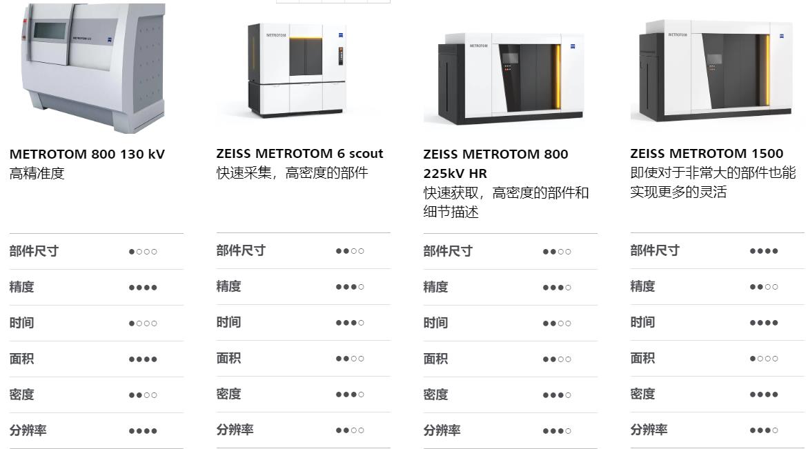 保山保山蔡司保山工业CT