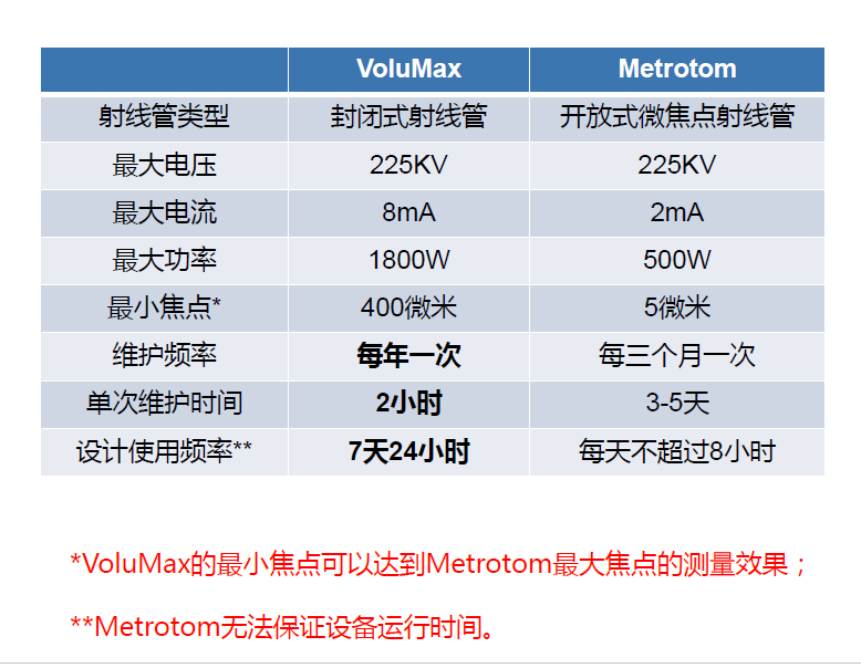 保山保山蔡司保山工业CT