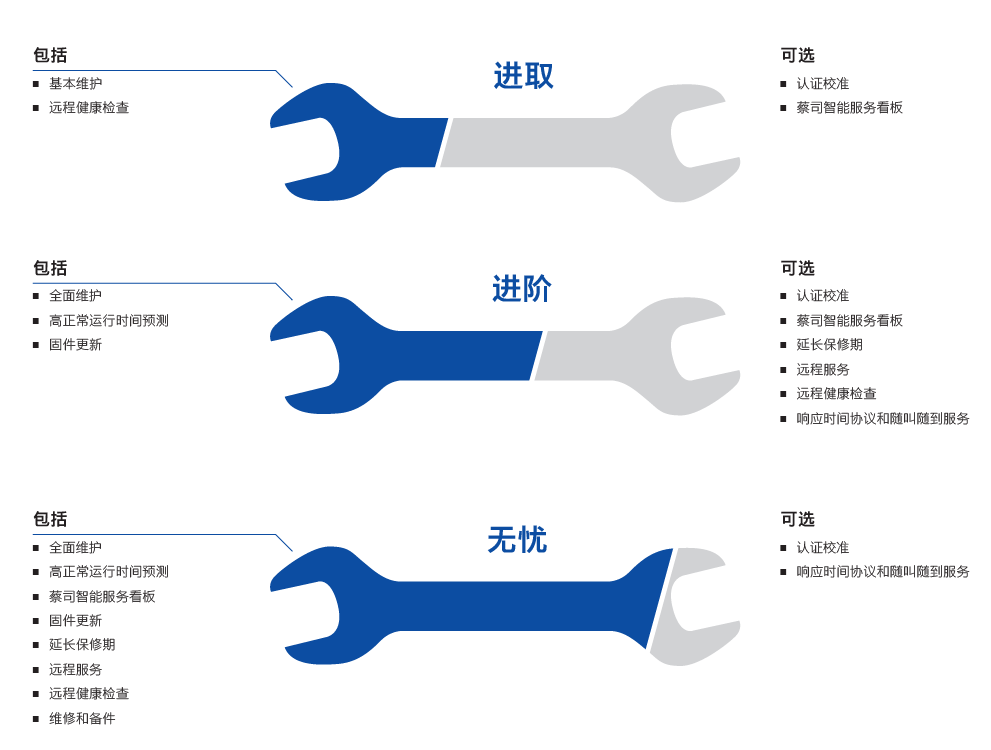 保山保山蔡司保山三坐标维保